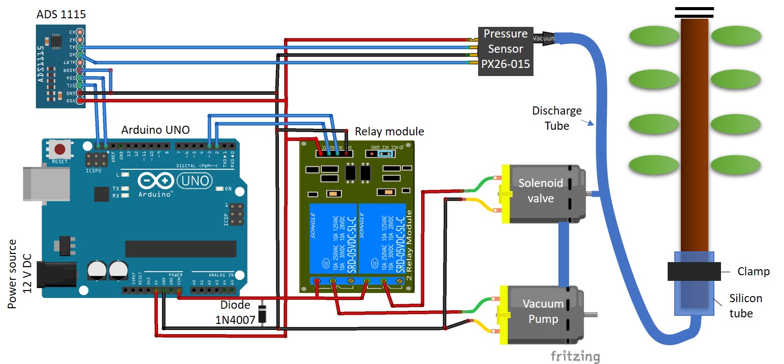 The Pneumatron: An automated pneumatic apparatus for estimating xylem vulnerability to embolism at high temporal resolution