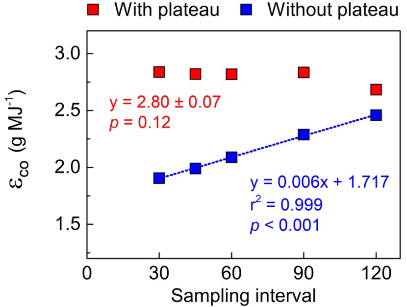 Estimating the light conversion efficiency by sugarcane: the segmented approach