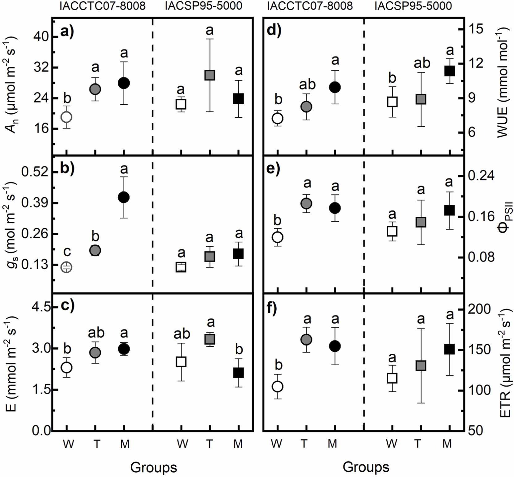 Stress memory increases cane yield and juice quality of field-grown sugarcane